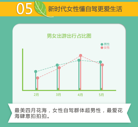 神州租車(chē)發(fā)布清明節出行大數據 短租預訂量增4成